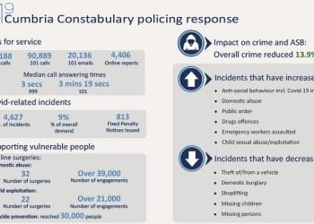 Report highlights effective policing response in Cumbria to COVID-19