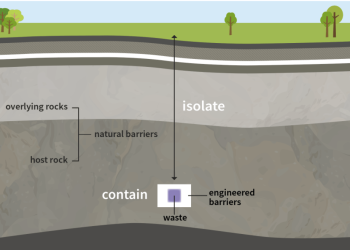 Nuclear waste disposal facility questions answered by Radioactive Waste Management