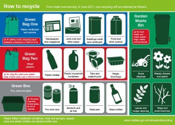 Carlisle Recycling Roadshows