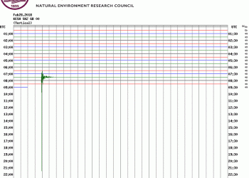 Cumbria rocked by earthquake