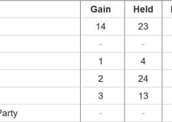 Cumbria County Council 2017 Election Results