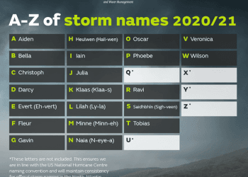 Storm names for 2020-21 announced